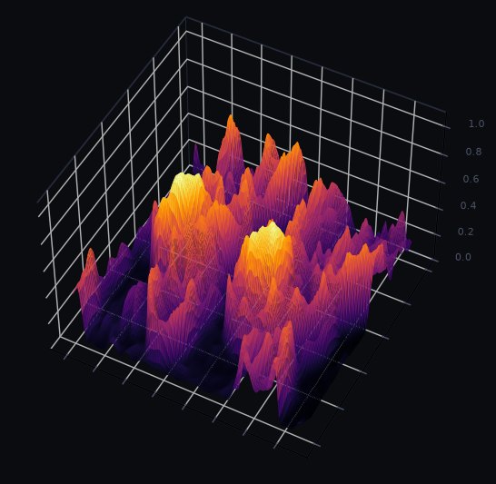 The image as a structural landscape — peaks are rich zones, plains are flat areas.